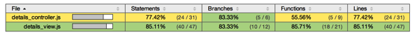 File Level Coverage